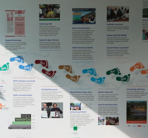 IWMI-TATA-Water-Research-Program-4